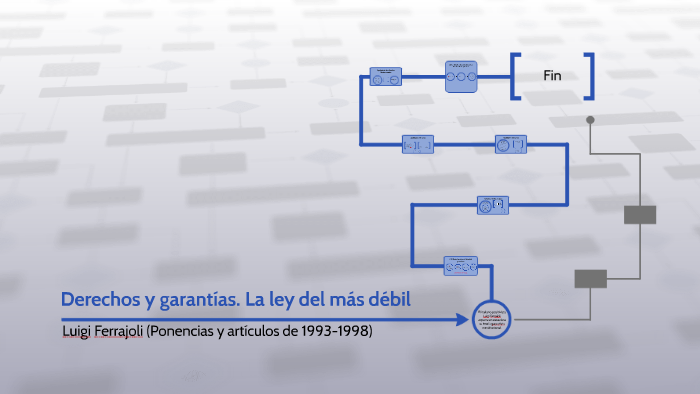 Derechos y garantías. La ley del más débil by Omar Velasco on Prezi