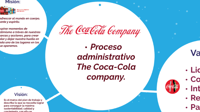 Proceso administrativo de CocaCola company by Miriam Guerrero González