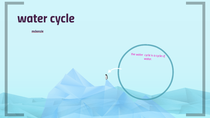 water cycle by Gator10 Gator on Prezi