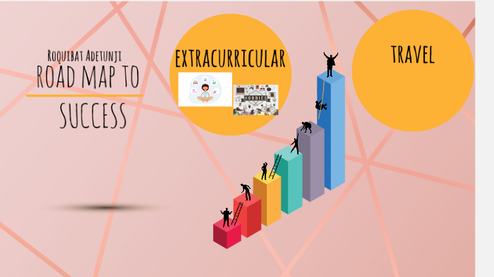 road map to success by Roquibat Adetunji on Prezi
