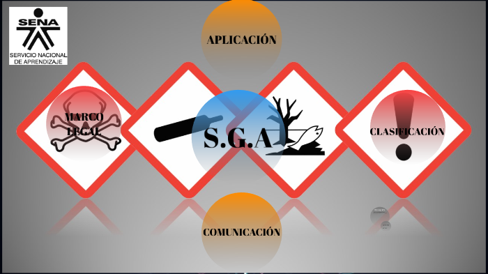 SGA by Luis Alejandro Lara Benitez on Prezi