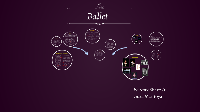 Ballet by laura montoya on Prezi