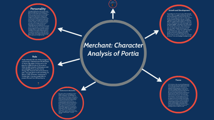characteristics of portia in merchant of venice