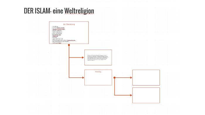 DER ISLAM- eine Weltreligion by Hannah Kramer on Prezi