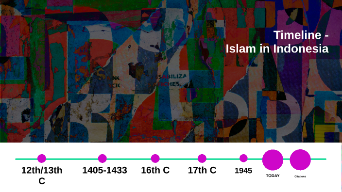 Development of Islam in Indonesia by David Nguyen on Prezi