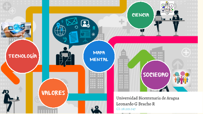 Mapa Mental CTSV by Leonardin Bracho on Prezi Next