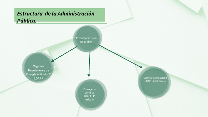 Estructura De La Administración Pública En México prezi.com