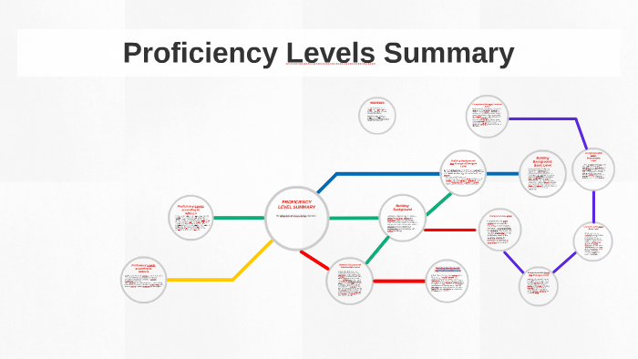 Proficiency Levels Summary By