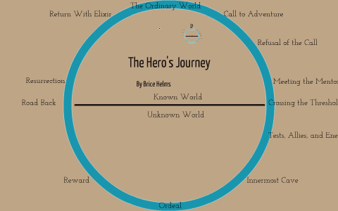 Ulysses Heros Journey Analysis