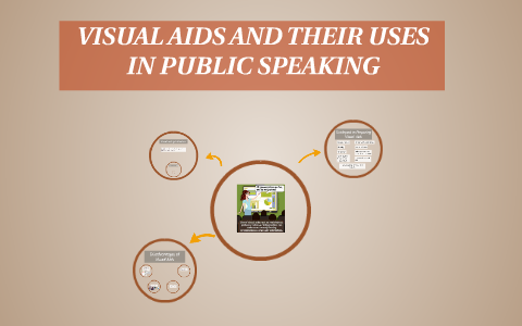 VISUAL AIDS AND THEIR USES IN PUBLIC SPEAKING by joseph banaag on Prezi