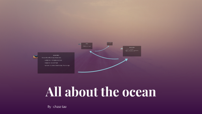 All about the ocean by chase tau on Prezi