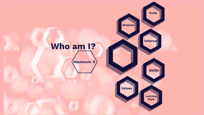 Planning - Who am I? by mackenzie russo on Prezi