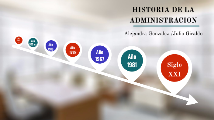 HISTORIA DE LA ADMINISTRACION by Michelle Alejandra Gonzalez Quiñones ...
