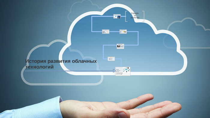 Развитие облачных технологий презентация