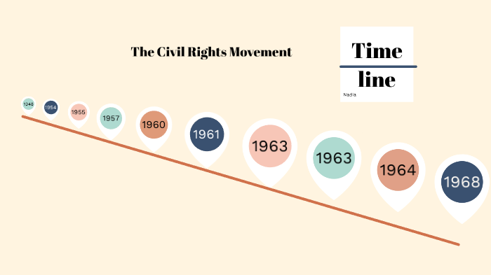 Civil Rights Timeline by Nadia Narayanan on Prezi