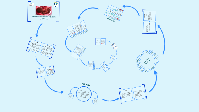 plan de cuidados de enfermeria legrado uterino plan de cuidados de enfermeria legrado uterino