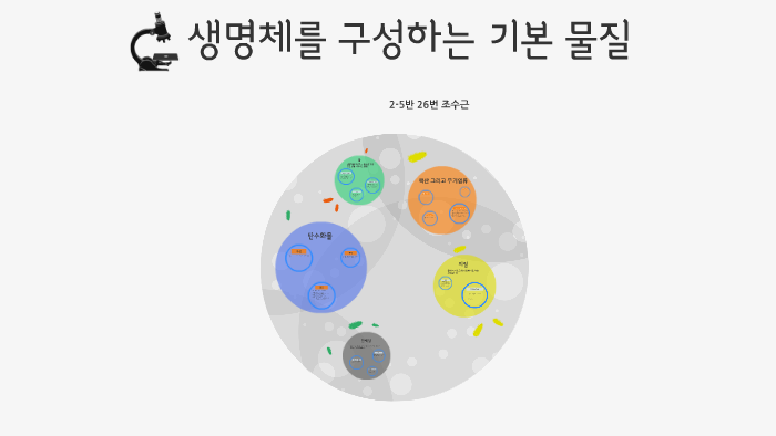 생명체를 구성하는 기본 물질 by on Prezi