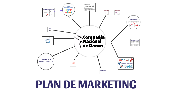PLAN DE MERCADOTECNIA by Carolina Aguilar Acosta on Prezi