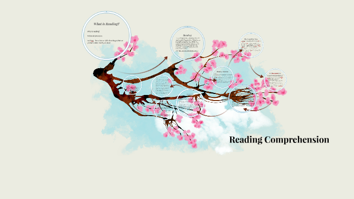 Reading Comprehension by Jaycee Noble on Prezi