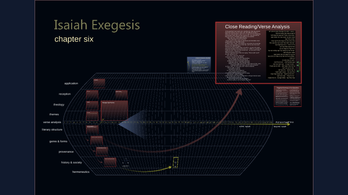 Isaiah 6 Exegesis 2024 by Andrew Brown on Prezi
