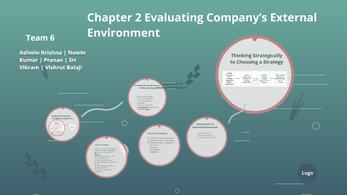 Chapter 2 Evaluating Company’s External Environment by Sandya ...