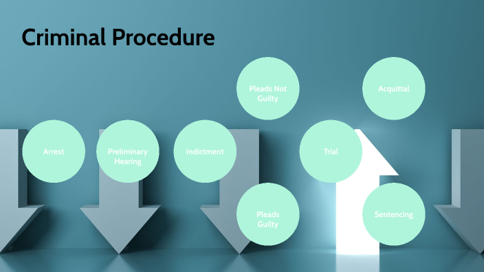 Criminal Procedure Flow Chart By Hugh Laughlin On Prezi 9394