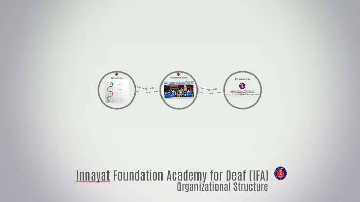 IFA-Organizational Structure by Awais Bilal