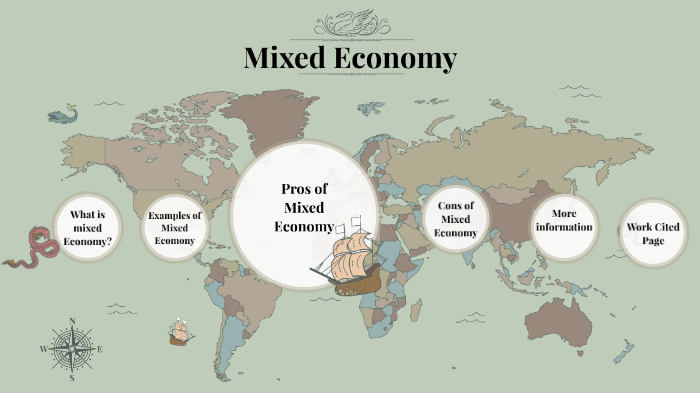 Mixed Economy By Joya Sarker On Prezi