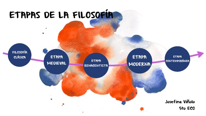 LINEA DEL TIEMPO DE LAS ETAPAS DE LA FILOSOFÍA by Josefina Viñolo on Prezi