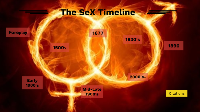 The Sex Timeline Human Sexuality By Donovan Parker