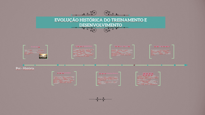 EVOLUÇÃO DO TREINAMENTO E DESENVOLVIMENTO - Aula 2 by Juliana Siqueira ...