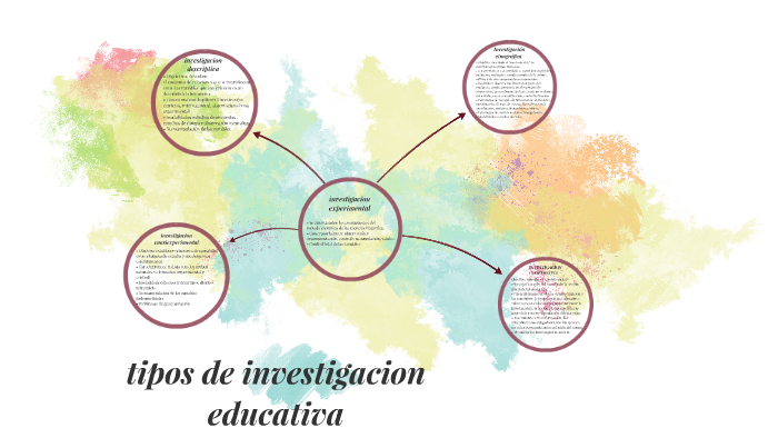 tipos de investigacion educativa by juan manuel torres on Prezi