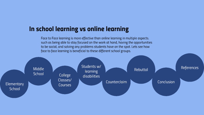 In-School Learning VS Online Learning by Alvin Kojima on Prezi