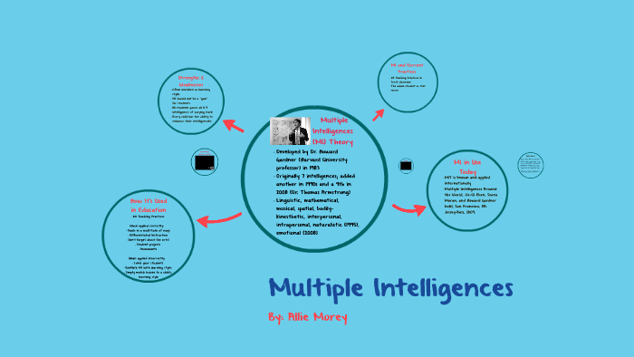 Multiple Intelligences by Alexandra Morey on Prezi