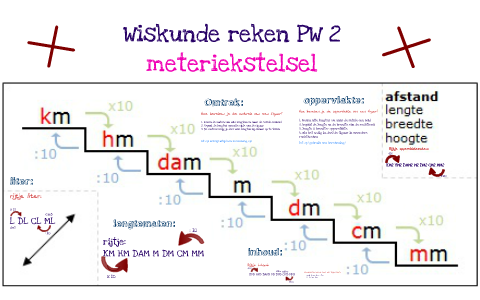 Pw rekenen 2 klas 2 by Tessa van Bouwdijk on Prezi