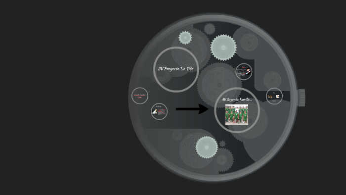 Mi Proyecto De Vida by leo sanchez on Prezi