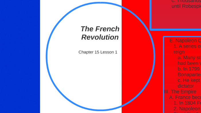 The French Revolution by Alexa Francois on Prezi