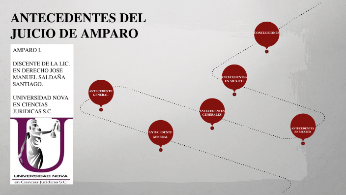 antecedentes del juicio de amparo by Luis Garcia on Prezi