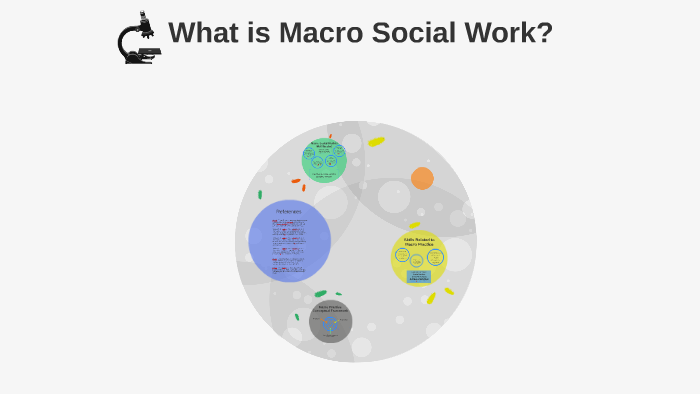 what-is-macro-social-work-by-celena-mouratidis-on-prezi