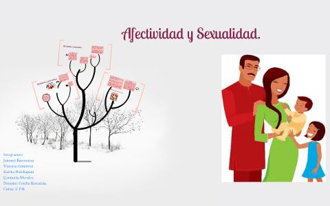 Afectividad Y Sexualidad. By Jeimmy Barrientos On Prezi