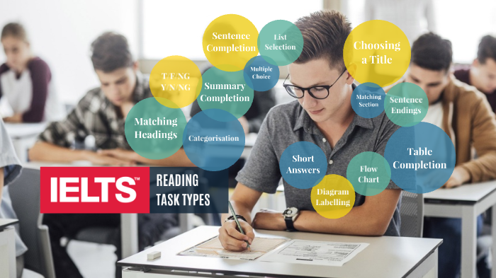 Reading Task Types by James Castleden on Prezi
