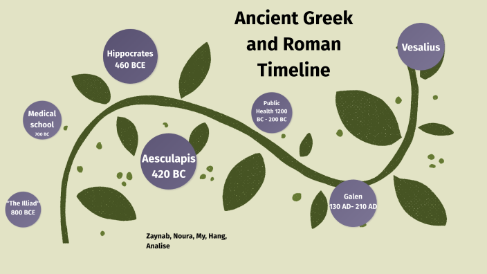 Greek Medical History Timeline By Zaynab Bashir