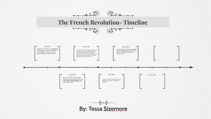 The French Revolution- Timeline by Tessa Sizemore on Prezi