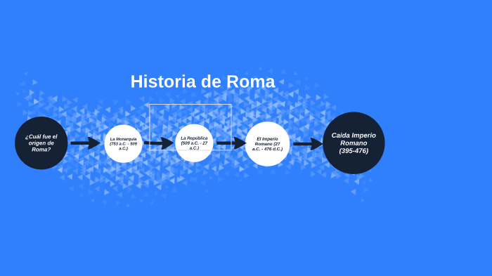 Linea De Tiempo Nacimiento Y Caida Del Imperio Romano By Denise Huauya