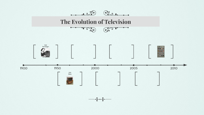 Tv Guide Evolution The Evolution of Television by zoe harper on Prezi