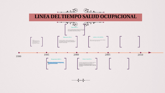 Linea De Tiempo De La Salud Ocupacional Timeline Timetoast Timelines Hot Sex Picture 1214