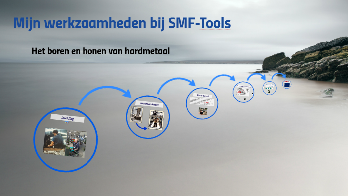 Mijn werkzaamheden bij SMF-Tools by Cor van de Vorst on Prezi