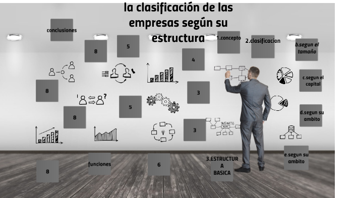 Clasificacion de las empresas by erika arcos on Prezi
