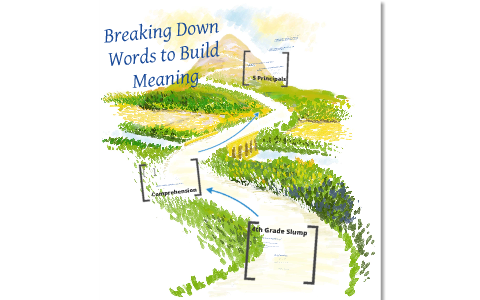 Breaking Down Words to Build Meaning by Dana Burrello