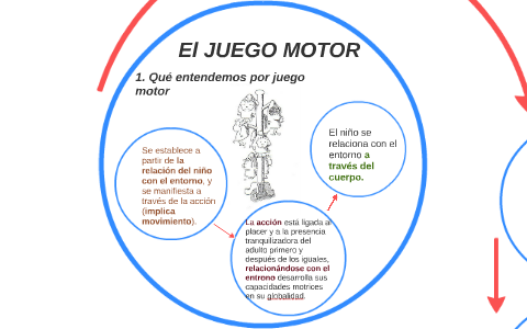 JOGOS MOTORES E ELETRÔNICOS by Ythalo Dyagnys on Prezi Next